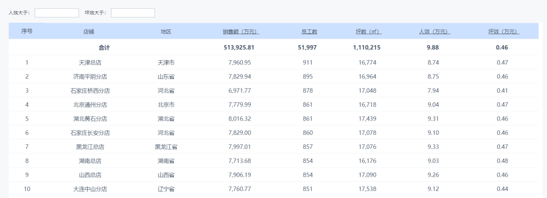 結(jié)果集過(guò)濾報(bào)表