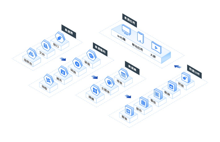 一款全能型商業(yè)智能BI軟件能做什么？